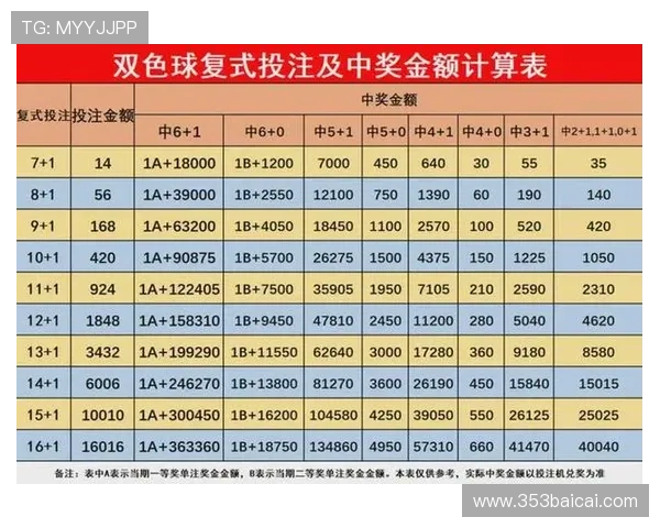 福彩20选8最新开奖结果查询与中奖号码公布